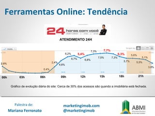 Ferramentas Online: Tendência
7,7%
ATENDIMENTO 24H
4,8%
6,2%
6,7%
5,4%
6,8%
7,3%
7,5% 7,3%
6,3%
5,7%
5,6%
5,5%
5,1%
3,8%
2,4%
0.4%
00h 03h 06h 09h 12h 15h 18h 21h
2.6%
Mariana Ferronato
Palestra de: marketingimob.com
@marketingimob
Gráfico de evolução diária do site: Cerca de 30% dos acessos são quando a imobiliária está fechada.
 