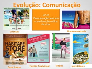 Homomossexuais
Casal Jovem Família Tradicional Singles
Crianças
Evolução: Comunicação
HOJE
Comunicação leva em
consideração estilos
de vida.
Investidores
 