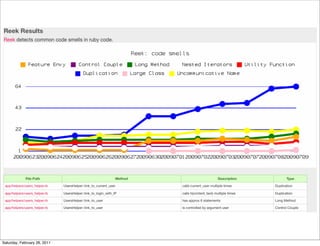 Saturday, February 26, 2011
 