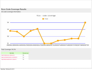Saturday, February 26, 2011
 