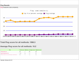 Saturday, February 26, 2011
 
