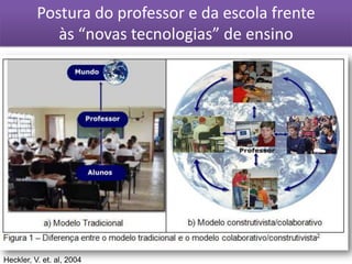 Postura do professor e da escola frente às “novas tecnologias” de ensinoHeckler, V. et. al, 2004