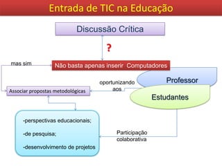 Entrada de TIC na EducaçãoDiscussão Crítica?mas simNão basta apenas inserir  ComputadoresProfessoroportunizando aosEstudantesAssociar propostas metodológicas perspectivas educacionais;