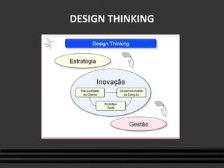 DESIGN THINKING 