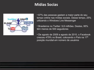 Mídias Socias 67% das pessoas gastam a maior parte do seu tempo online nas mídias sociais. Desse tempo, 25% utilizando o Windows Live Messenger Brasileiros no Twitter: 9,8 milhões. Destes, 95% têm menos de 500 seguidores De agosto de 2009 a agosto de 2010, o Facebook cresceu 479% no Brasil, colocando o País na 17ª posição mundial em número de usuários 