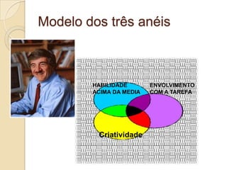 Modelo dos três anéis



        HABILIDADE       ENVOLVIMENTO
        ACIMA DA MEDIA   COM A TAREFA




         Criatividade
 