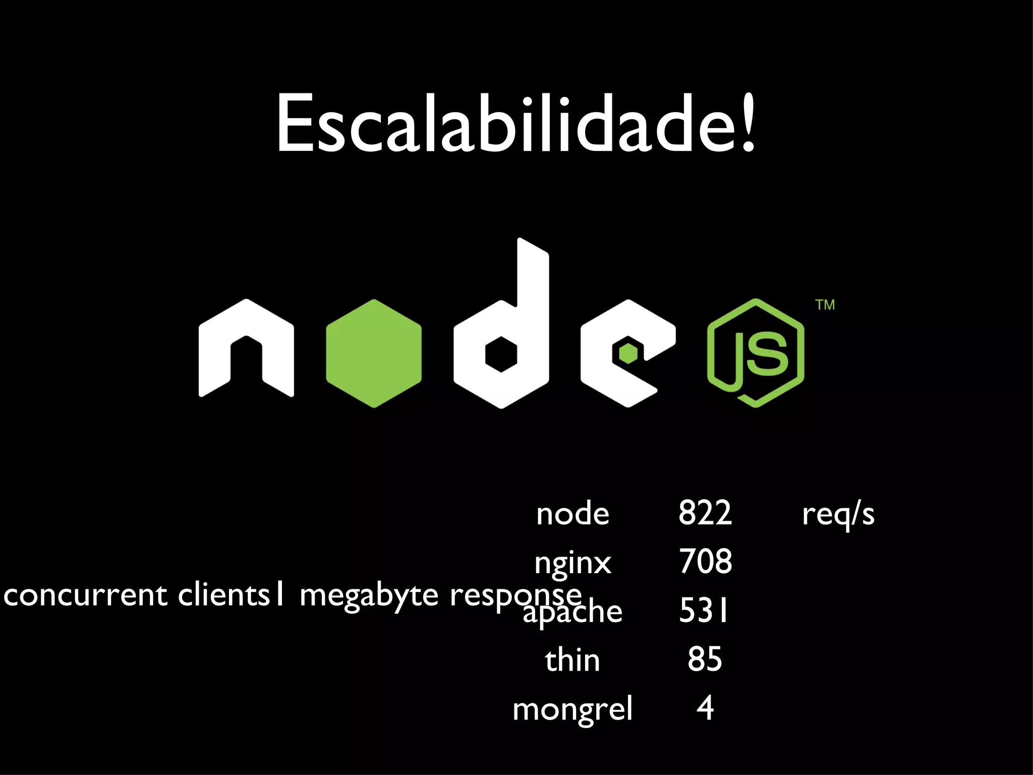 Escalabilidade! node 822 req/s nginx 708 concurrent clients1 megabyte response apache 531 thin 85 mongrel 4 