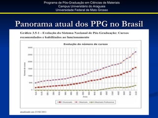 Programa de Pós-Graduação em Ciências de Materiais
                Campus Universitário do Araguaia
              Universidade Federal de Mato Grosso




Panorama atual dos PPG no Brasil
 