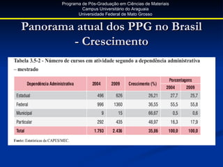 Programa de Pós-Graduação em Ciências de Materiais
                Campus Universitário do Araguaia
              Universidade Federal de Mato Grosso


Panorama atual dos PPG no Brasil
        - Crescimento
 