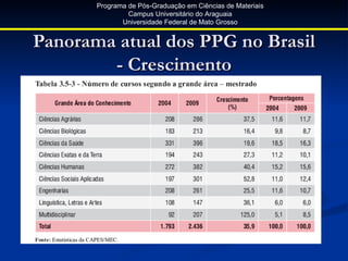 Programa de Pós-Graduação em Ciências de Materiais
                Campus Universitário do Araguaia
              Universidade Federal de Mato Grosso


Panorama atual dos PPG no Brasil
        - Crescimento
 