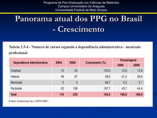 Programa de Pós-Graduação em Ciências de Materiais
                Campus Universitário do Araguaia
              Universidade Federal de Mato Grosso


Panorama atual dos PPG no Brasil
        - Crescimento
 