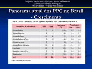 Programa de Pós-Graduação em Ciências de Materiais
                Campus Universitário do Araguaia
              Universidade Federal de Mato Grosso


Panorama atual dos PPG no Brasil
        - Crescimento
 