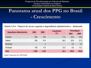 Programa de Pós-Graduação em Ciências de Materiais
                Campus Universitário do Araguaia
              Universidade Federal de Mato Grosso


Panorama atual dos PPG no Brasil
        - Crescimento
 