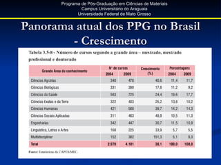 Programa de Pós-Graduação em Ciências de Materiais
                Campus Universitário do Araguaia
              Universidade Federal de Mato Grosso


Panorama atual dos PPG no Brasil
        - Crescimento
 