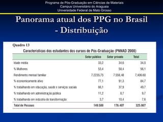 Programa de Pós-Graduação em Ciências de Materiais
                Campus Universitário do Araguaia
              Universidade Federal de Mato Grosso


Panorama atual dos PPG no Brasil
        - Distribuição
 