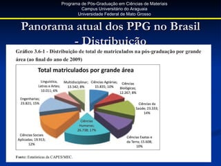 Programa de Pós-Graduação em Ciências de Materiais
                Campus Universitário do Araguaia
              Universidade Federal de Mato Grosso


Panorama atual dos PPG no Brasil
        - Distribuição
 
