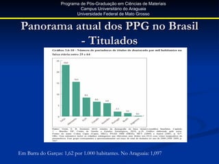 Programa de Pós-Graduação em Ciências de Materiais
                            Campus Universitário do Araguaia
                          Universidade Federal de Mato Grosso


 Panorama atual dos PPG no Brasil
           - Titulados




Em Barra do Garças: 1,62 por 1.000 habitantes. No Araguaia: 1,097
 