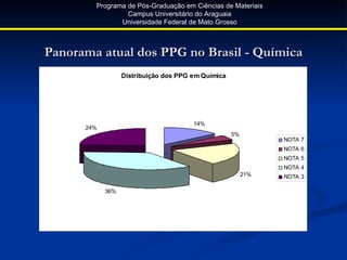 Programa de Pós-Graduação em Ciências de Materiais
                 Campus Universitário do Araguaia
               Universidade Federal de Mato Grosso



Panorama atual dos PPG no Brasil - Química
                  Distribuição dos PPG em Química




                                       14%
      24%
                                                    5%
                                                               NOTA 7
                                                               NOTA 6
                                                               NOTA 5
                                                               NOTA 4
                                                         21%   NOTA 3

            36%
 