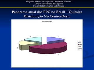 Programa de Pós-Graduação em Ciências de Materiais
                 Campus Universitário do Araguaia
               Universidade Federal de Mato Grosso


Panorama atual dos PPG no Brasil – Química
      Distribuição No Centro-Oeste
                         PROGRAMAS




            1                              1



                                                             DF
                                                             GO
                                                             MT
   1
                                                             MS



                                           3
 