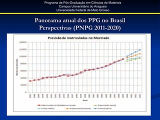 Programa de Pós-Graduação em Ciências de Materiais
            Campus Universitário do Araguaia
          Universidade Federal de Mato Grosso


Panorama atual dos PPG no Brasil
 Perspectivas (PNPG 2011-2020)
 
