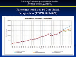 Programa de Pós-Graduação em Ciências de Materiais
            Campus Universitário do Araguaia
          Universidade Federal de Mato Grosso


Panorama atual dos PPG no Brasil
 Perspectivas (PNPG 2011-2020)
 