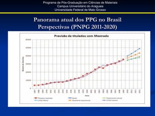 Programa de Pós-Graduação em Ciências de Materiais
            Campus Universitário do Araguaia
          Universidade Federal de Mato Grosso


Panorama atual dos PPG no Brasil
 Perspectivas (PNPG 2011-2020)
 