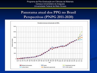 Programa de Pós-Graduação em Ciências de Materiais
            Campus Universitário do Araguaia
          Universidade Federal de Mato Grosso


Panorama atual dos PPG no Brasil
 Perspectivas (PNPG 2011-2020)
 