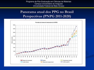 Programa de Pós-Graduação em Ciências de Materiais
            Campus Universitário do Araguaia
          Universidade Federal de Mato Grosso


Panorama atual dos PPG no Brasil
 Perspectivas (PNPG 2011-2020)
 