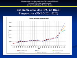 Programa de Pós-Graduação em Ciências de Materiais
            Campus Universitário do Araguaia
          Universidade Federal de Mato Grosso


Panorama atual dos PPG no Brasil
 Perspectivas (PNPG 2011-2020)
 