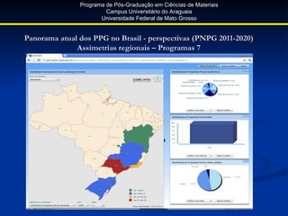 Programa de Pós-Graduação em Ciências de Materiais
                        Campus Universitário do Araguaia
                      Universidade Federal de Mato Grosso


Panorama atual dos PPG no Brasil - perspectivas (PNPG 2011-2020)
              Assimetrias regionais – Programas 7
 