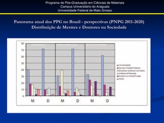 Programa de Pós-Graduação em Ciências de Materiais
                        Campus Universitário do Araguaia
                      Universidade Federal de Mato Grosso


Panorama atual dos PPG no Brasil - perspectivas (PNPG 2011-2020)
       Distribuição de Mestres e Doutores na Sociedade
 