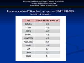 Programa de Pós-Graduação em Ciências de Materiais
                        Campus Universitário do Araguaia
                      Universidade Federal de Mato Grosso


Panorama atual dos PPG no Brasil - perspectivas (PNPG 2011-2020)
                     Incentivo à inovação
 