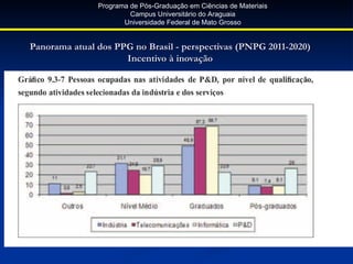 Programa de Pós-Graduação em Ciências de Materiais
                        Campus Universitário do Araguaia
                      Universidade Federal de Mato Grosso


Panorama atual dos PPG no Brasil - perspectivas (PNPG 2011-2020)
                     Incentivo à inovação
 