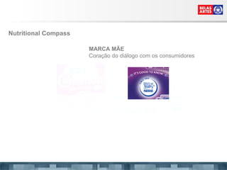 MARCA MÃE Coração do diálogo com os consumidores Nutritional Compass  
