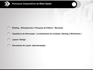 Processos Corporativos de Mídia Digital




Briefing - (Planejamento e Pesquisa de Público / Mercado)


Arquitetura da Informação ( Levantamento de conteúdo, Sitemap e Wireframes )


Layout / Design


Documento de Layout (Apresentação)
 