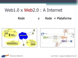 Web1.0 x  Web 2.0 : A Internet Rede  x  Rede  + Plataforma 