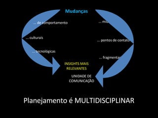 Mudanças ... mídia ... pontos de contato ... fragmentação UNIDADE DE COMUNICAÇÃO INSIGHTS MAIS RELEVANTES ... de comportamento ... culturais ... tecnológicas Planejamento é MULTIDISCIPLINAR 
