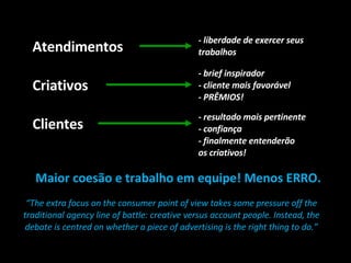 Atendimentos - liberdade de exercer seus trabalhos Criativos Clientes “ The extra focus on the consumer point of view takes some pressure off the traditional agency line of battle: creative versus account people. Instead, the debate is centred on whether a piece of advertising is the right thing to do.” - brief inspirador - cliente mais favorável - PRÊMIOS! - resultado mais pertinente - confiança - finalmente entenderão  os criativos! Maior coesão e trabalho em equipe! Menos ERRO. 