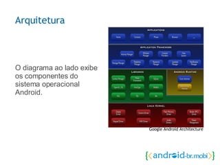 O diagrama ao lado exibe os componentes do sistema operacional Android. Arquitetura Google Android Architecture 