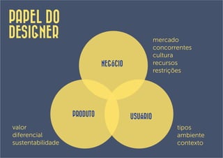 PAPEL DO
DESIGNER                                         mercado
                                                 concorrentes
                                                 cultura
                             NEGÓCIO             recursos
                                                 restrições




                   PRODUTO             USUÁRIO
valor                                                   tipos
diferencial                                             ambiente
sustentabilidade                                        contexto
 
