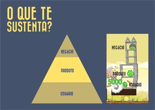 O QUE TE
SUSTENTA?
                      NEGÓCIO
            NEGÓCIO




            PRODUTO
                      PRODUTO

                                USUÁRIO

            USUÁRIO
 
