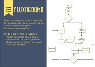 FLUXOGRAMA
Fluxo de navegação, ações e interações.
Cenários de cada tipo de usuário (admin-
istrador, logado, deslogado)
Passo a passo do usuário.

EU ADORO FLUXOGRAMAS!
- Validar o processo com o cliente
- Validar o fluxo de nossas personas
- Definir melhor as estórias de usuário
- Testar a usabilidade
 