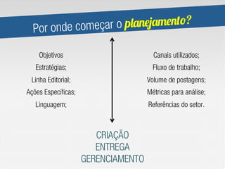 Por onde começ ar o planejamento?

    Objetivos                          Canais utilizados;
   Estratégias;                        Fluxo de trabalho;
 Linha Editorial;                    Volume de postagens;
Ações Específicas;                   Métricas para análise;
   Linguagem;                        Referências do setor.



                        CRIAÇÃO
                        ENTREGA
                     GERENCIAMENTO
 
