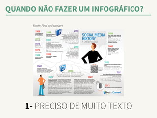 QUANDO NÃO FAZER UM INFOGRÁFICO? 
Fonte: Find and convert 
1- PRECISO DE MUITO TEXTO 
 