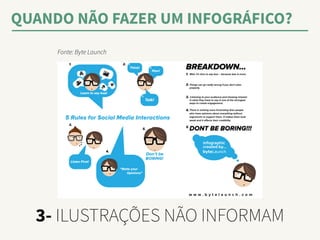 QUANDO NÃO FAZER UM INFOGRÁFICO? 
Fonte: Byte Launch 
3- ILUSTRAÇÕES NÃO INFORMAM 
 