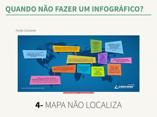 QUANDO NÃO FAZER UM INFOGRÁFICO? 
Fonte: Convonix 
4- MAPA NÃO LOCALIZA 
 