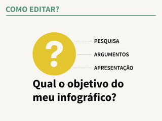 COMO EDITAR? 
PESQUISA 
ARGUMENTOS 
APRESENTAÇÃO 
Qual o objetivo do 
meu infográfico? 
 