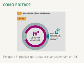 COMO EDITAR? 
Por que é impossível que todas as crianças tenham um lar? 
 