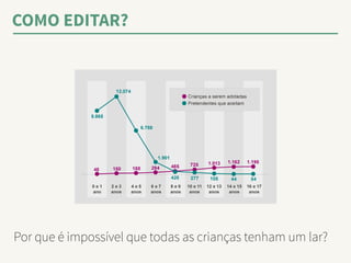 COMO EDITAR? 
Por que é impossível que todas as crianças tenham um lar? 
 
