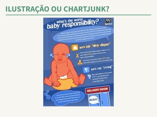 ILUSTRAÇÃO OU CHARTJUNK? 
 